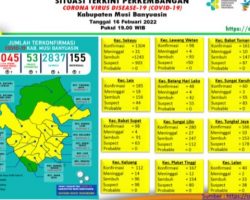 Update COVID-19 Muba: Bertambah 6 Kasus Sembuh, 7 Positif